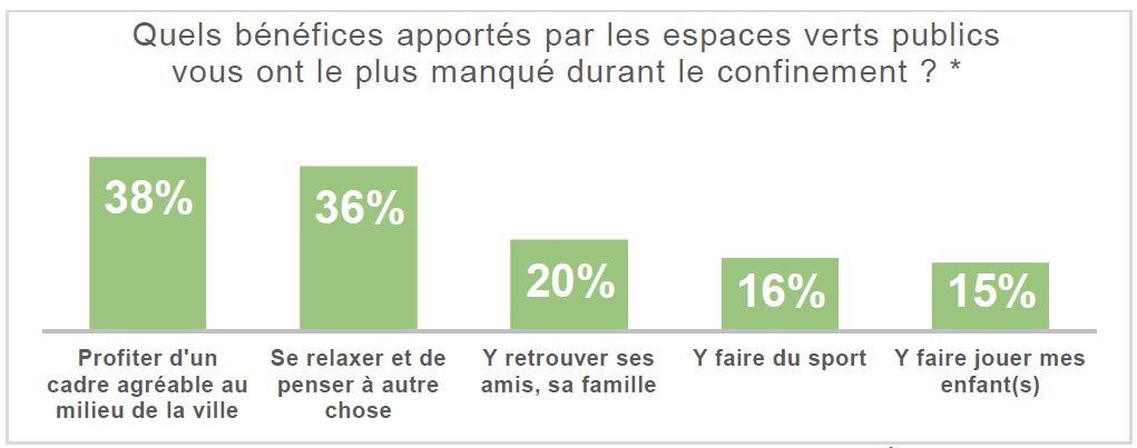 Question sur le confinement