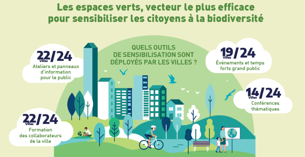 Sensibiliser les citoyens à la biodiversité