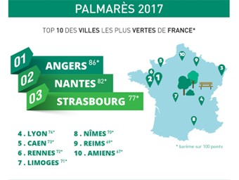 Palmarès 2017