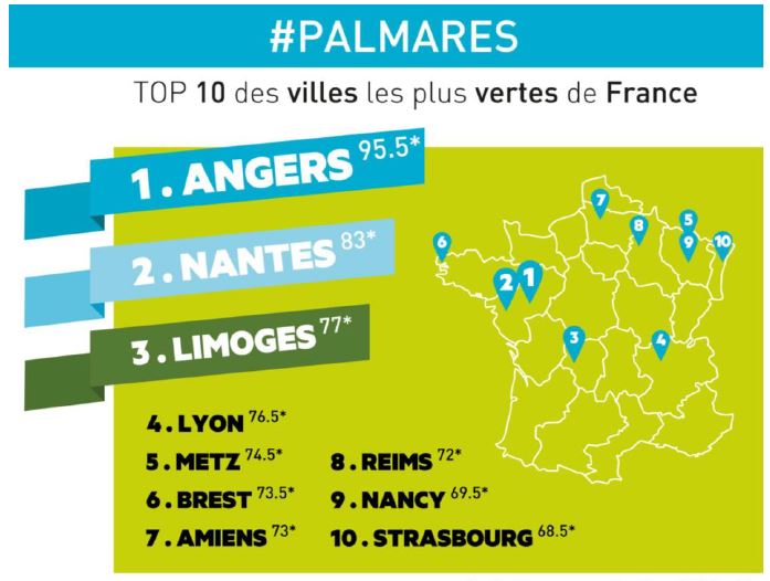 Top 10 des villes les plus vertes