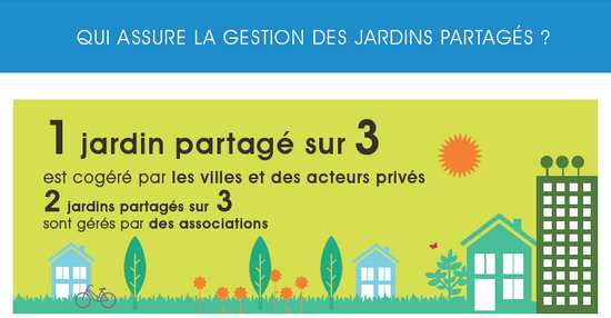 gestion des jardins partagés