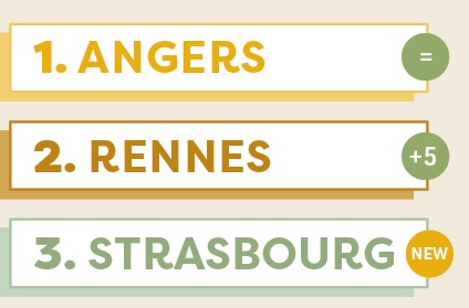 le top 3 du Palmarès des villes vertes 2023